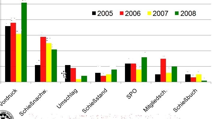Ablehnungsgrnde 2009